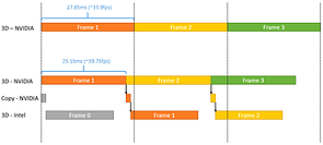 DirectX 12 Explicit Multiadapter Rendering